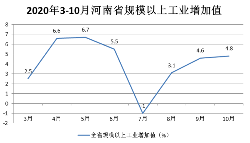 2020月份規模以上工業_副本