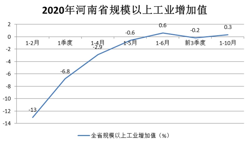 2020年規模以上工業_副本