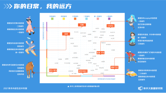 2021快手內容生態半年報：短視頻“變長”，快手成為泛知識學習平臺1991