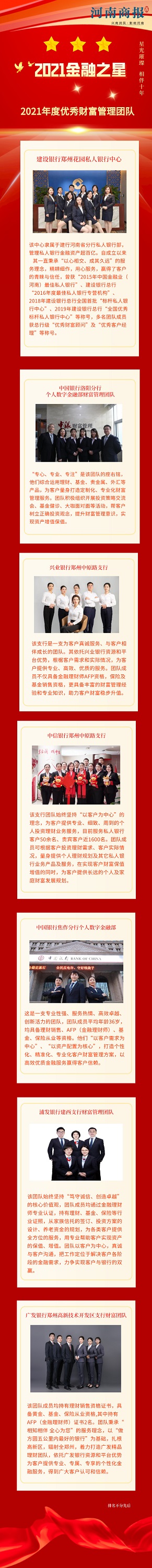 8、2021年度優秀財富管理團隊