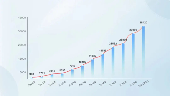 2、踔厲奮發勇爭先,篤行不怠啟新程2020