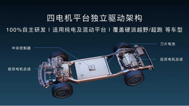 【新聞稿】全新高端品牌“仰望”正式發布，以超級技術開拓百萬級新能源市場491