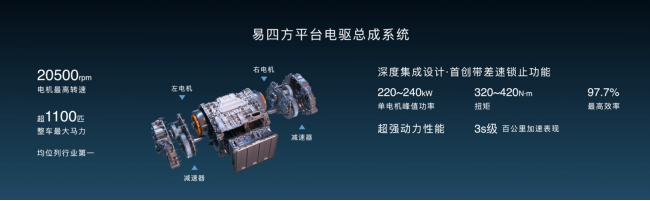 【新聞稿】全新高端品牌“仰望”正式發布，以超級技術開拓百萬級新能源市場1100