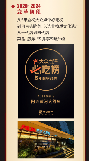 阿五20歲！感恩有“鯉”，多重好禮回饋（配圖）201