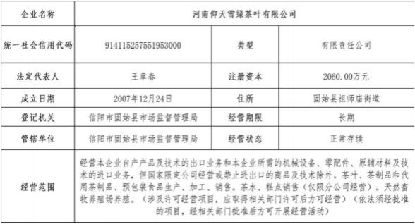 河南仰天雪綠茶葉有限公司、河南仰天洼旅游開發(fā)有限公司管理人重整投資人第二次招募公告(1)1249