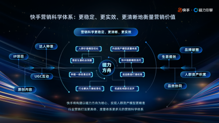 10月12日-快手亮相2024金投賞，以AI激發內容創作與營銷的無限可能1527