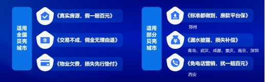 副本“標準都做到，房款平臺保”，貝殼鄭州站發布資金安全服務承諾(3)1718
