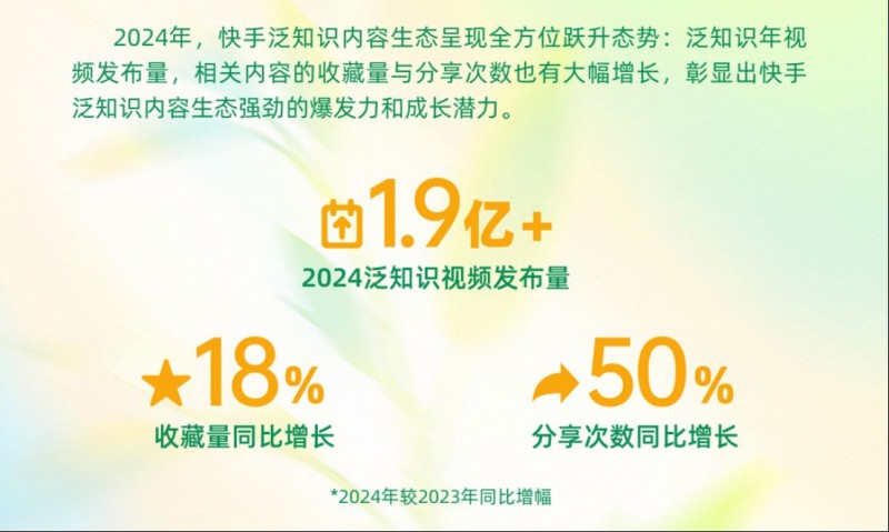 2025快手泛知識數據報告873