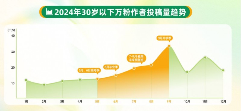 2025快手泛知識數據報告1064