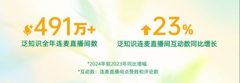 2025快手泛知識數據報告1679