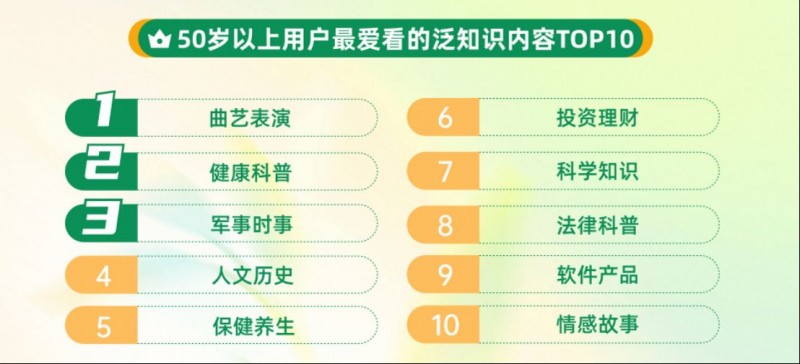 2025快手泛知識數據報告2583