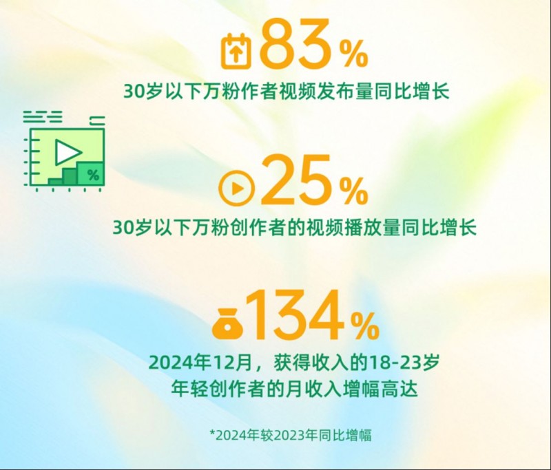 2025快手泛知識數據報告3983